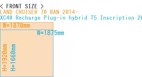 #LAND CRUISER 70 BAN 2014- + XC40 Recharge Plug-in hybrid T5 Inscription 2018-